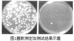 「3D接触角测量仪」3D接触角测量仪/水滴角测量仪的3D镜头专利技术